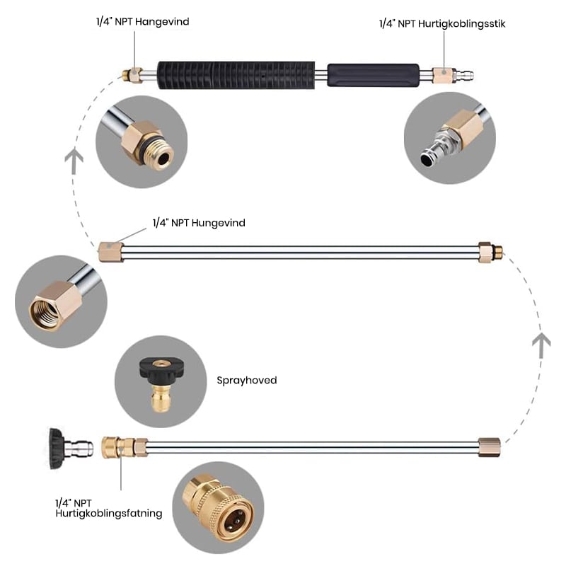 Saker Forlængerstangssæt til højtryksvasker