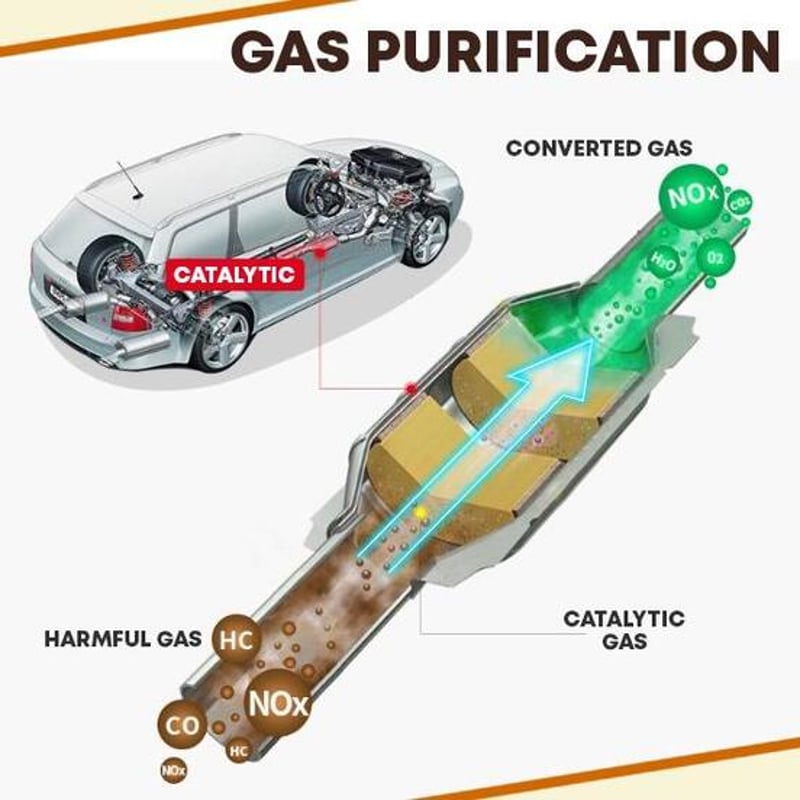 Engine Catalytic Converter Cleaner