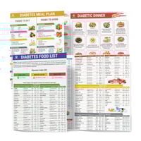 🥗Set of 2 Fodmap Chart📘IBS Symptom Relief Food List