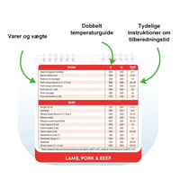 Magnetisk madlavningsguide til Air Fryer