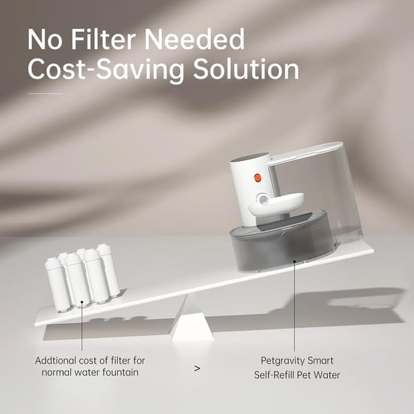 SAKER® Automatic Pet Water Fountain