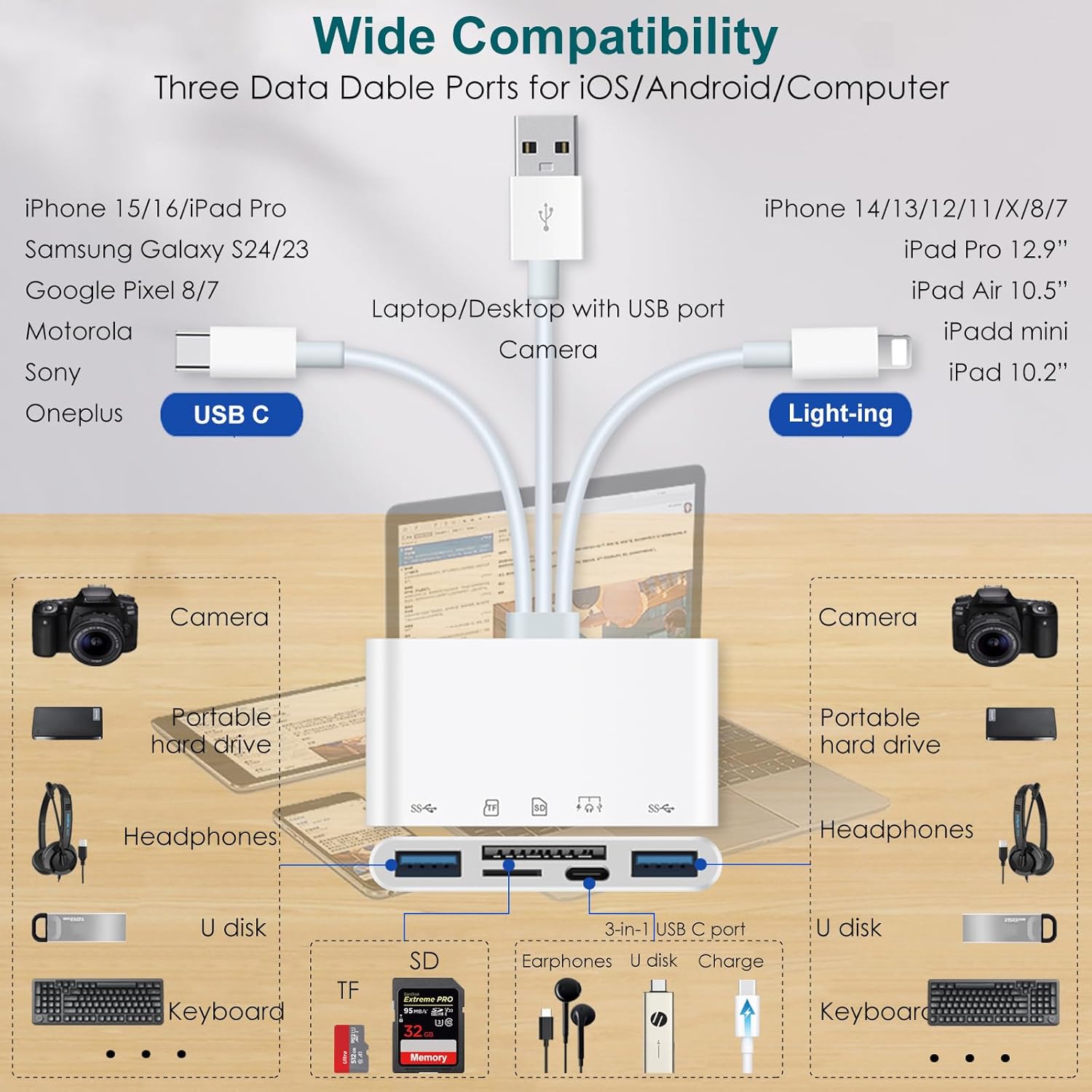 Sakerplus 5 In 1 Multifunctional Card Reader