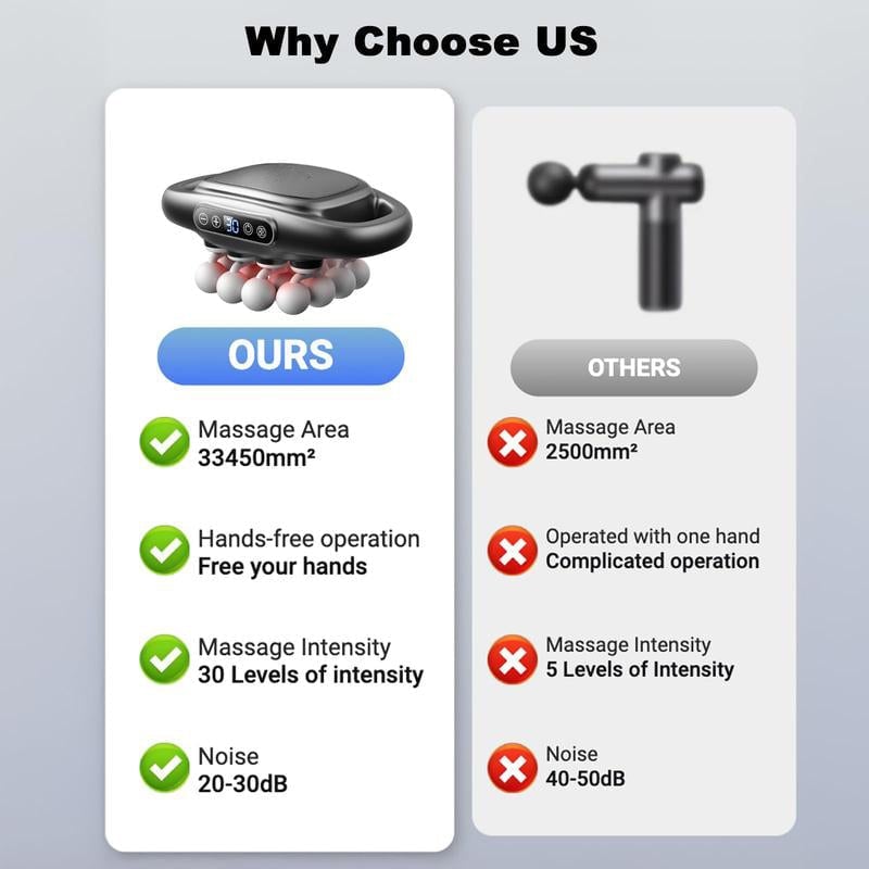 Sakerplus Deep Tissue Massage Gun Kit