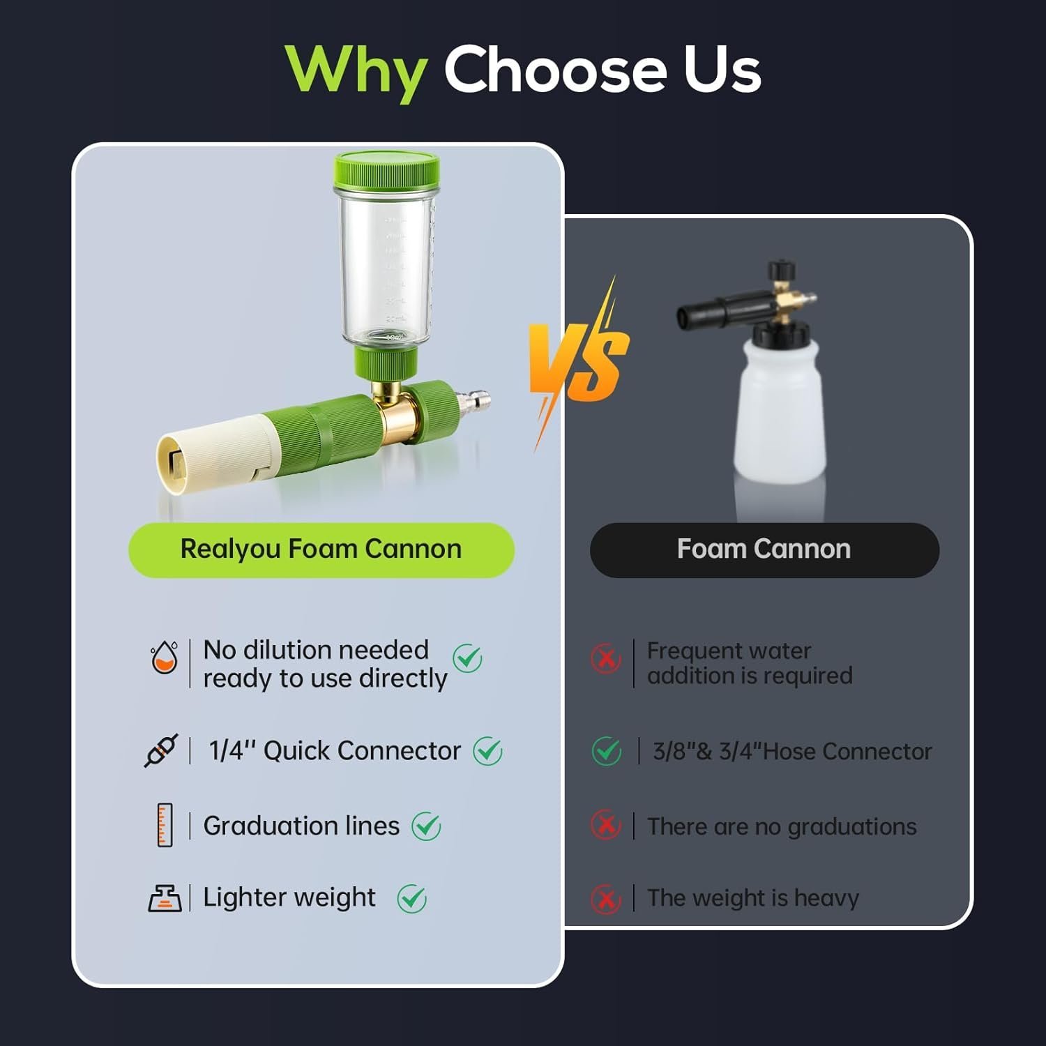 Quick-Connect High-Pressure Foam Cannon for Effortless Car Washing