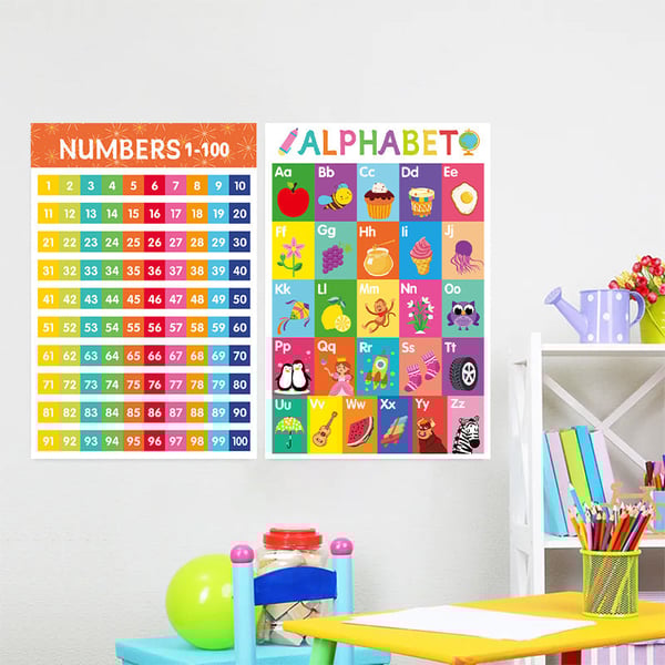 Colorful Educational Posters