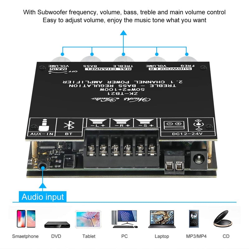 2.1 Channel Audio Receiver Power Amplifier Module