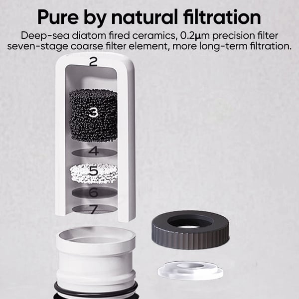 Upgrade Water Purifier For Tap Water