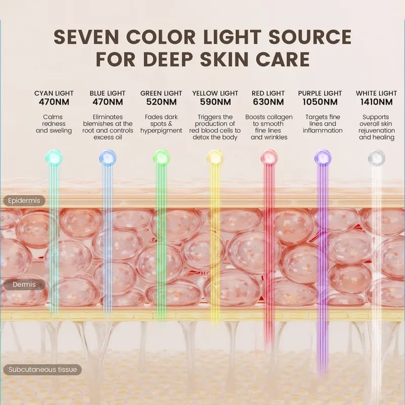 LED Phototherapy Facial Mask