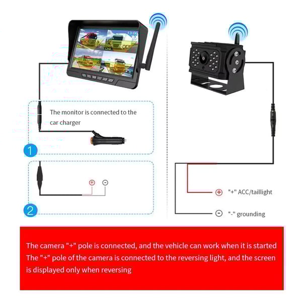 Sakerplus Magnetic Solar Wireless Backup Camera