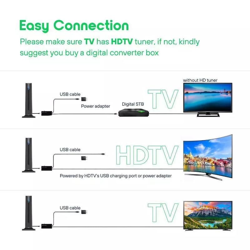 Digital HD Long-Range Antenna