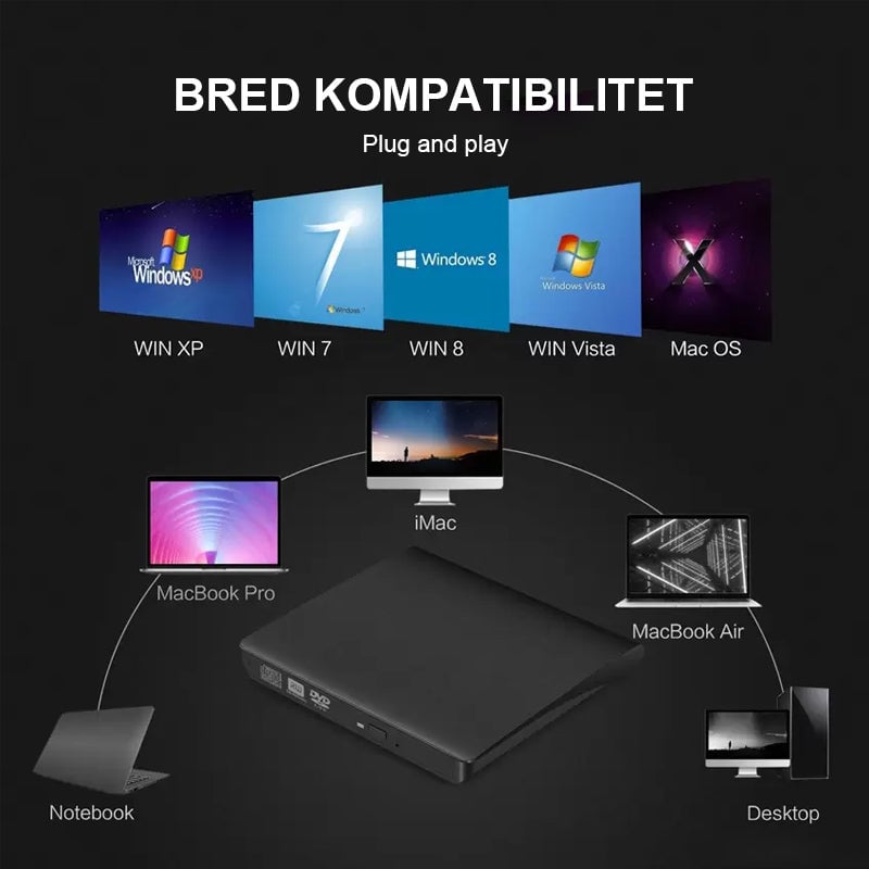 Extern USB CD-enhet