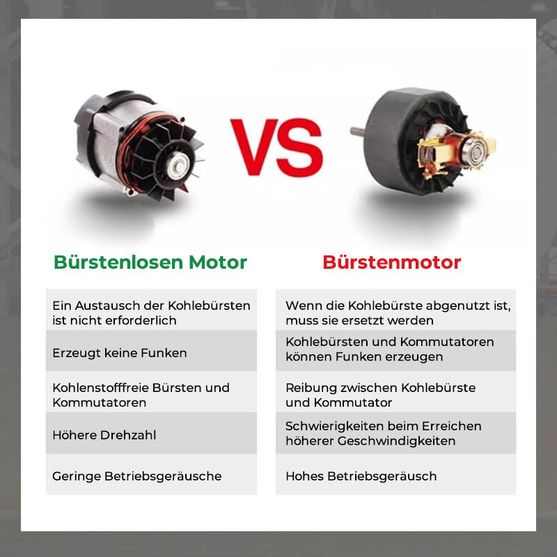 Winkelschleifer mit 12 V Lithium-Batterie