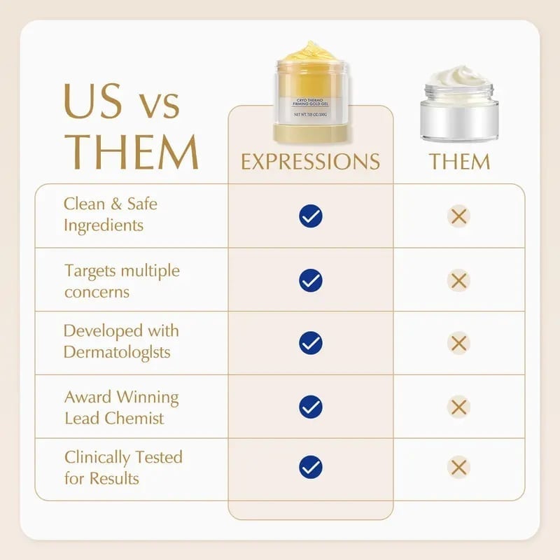 Body Lotion & Skin Tightening Cream