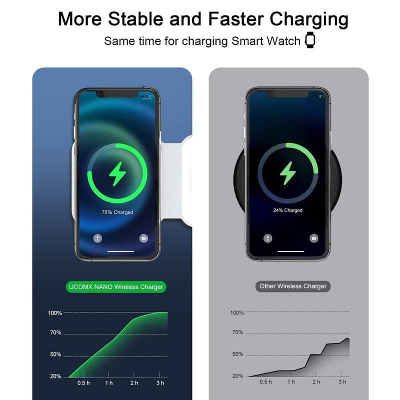 Foldable 3-in-1 Wireless Charger with Magnetic Attraction