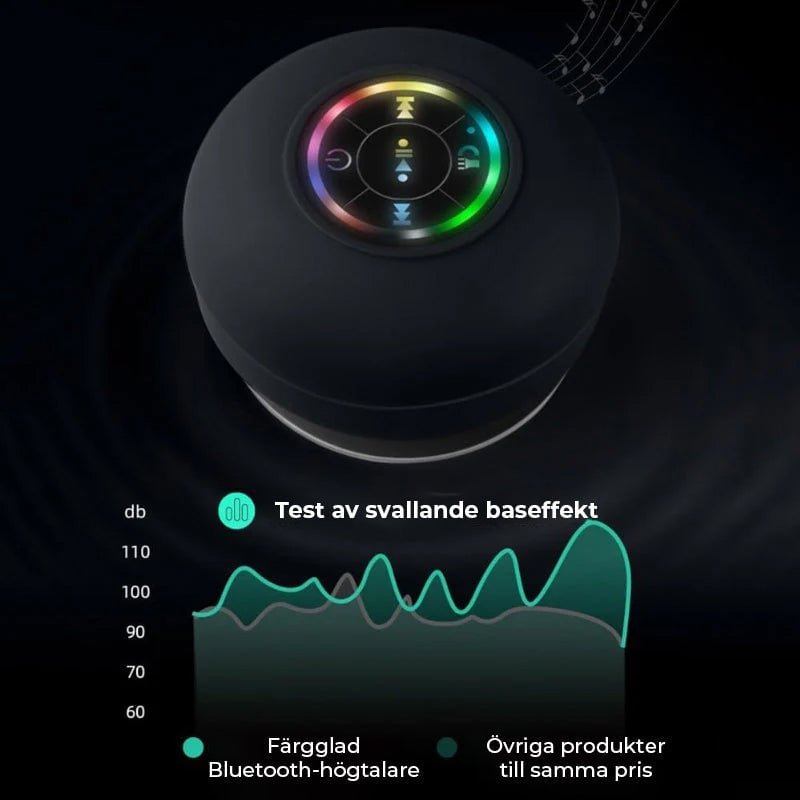 Mini bluetooth duschhögtalare med LED-ljus