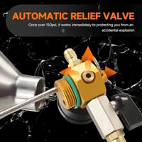 Sakerplus® Automotive AC System Flush Cleaning Kit