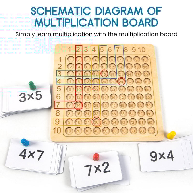 Multiplication Chart