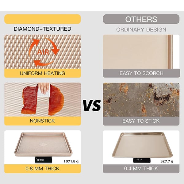 Sakerplus Nonstick Baking Sheet Pan Set