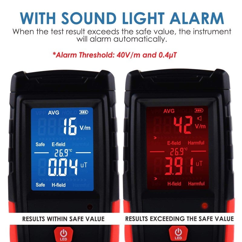 Sakerplus® Electromagnetic Field Detector With LCD Display