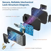 Sakerplus RV Keyless Entry Door Lock