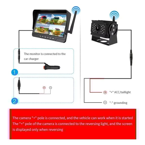 Sakerplus Magnetic Solar Wireless Backup Camera