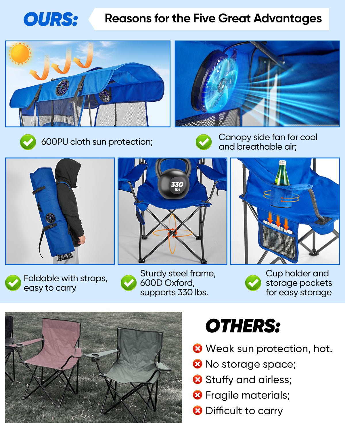 Folding Camping Chair with Canopy and Fan