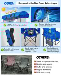 Folding Camping Chair with Canopy and Fan