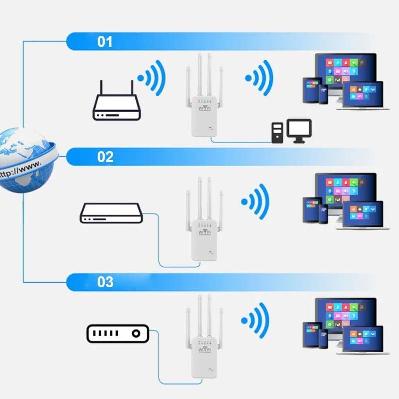 WiFi forlænger og signalforstærker
