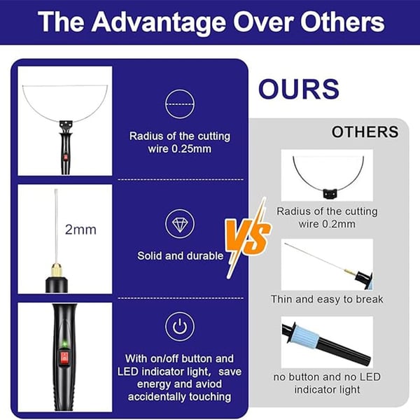 Sakerplus Electric Foam Cutting and Carving Tool