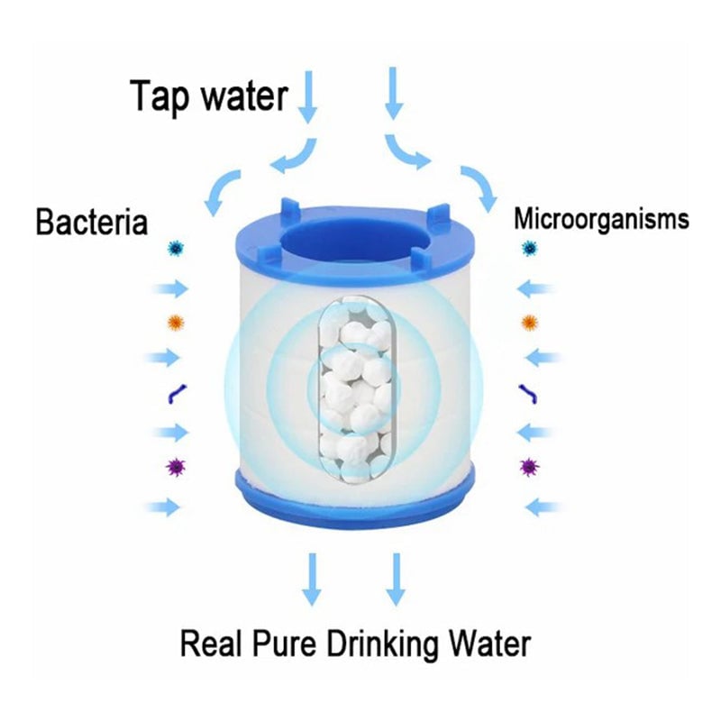 ✨Hot Sale-50% OFF💦Kitchen Water Purifier Faucet