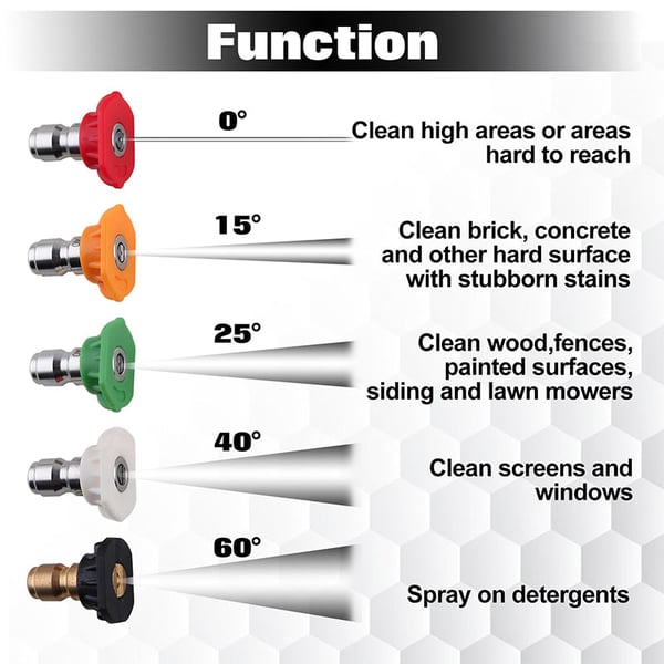 High-Pressure Water Gun with Nozzles for Car Wash