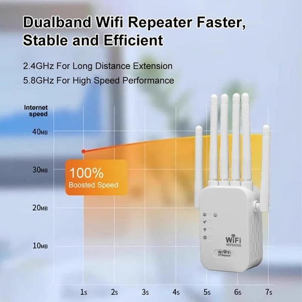 Upgraded 6-Antenna WiFi Extender 1200Mbps