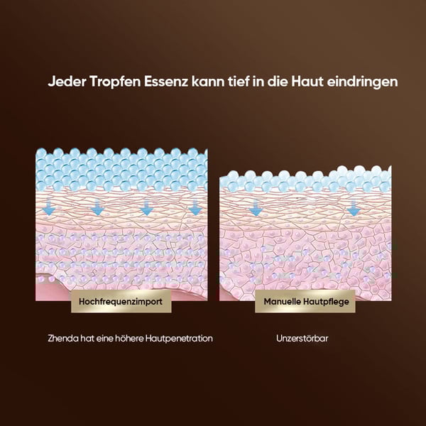 Mehrdimensionales straffendes Gesichtsmassagegerät