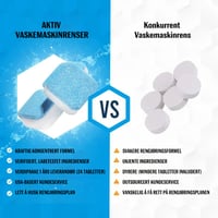 Vaskemaskinrens
