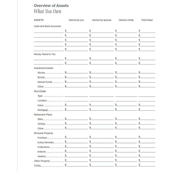 At få styr på tingene for at hjælpe mine kære, når jeg er væk