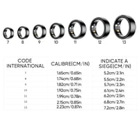 Bague intelligente Bluetooth pour la santé et de l'activité physique