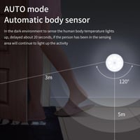 Sakerplus LED Intelligent Human Body Sensor Light