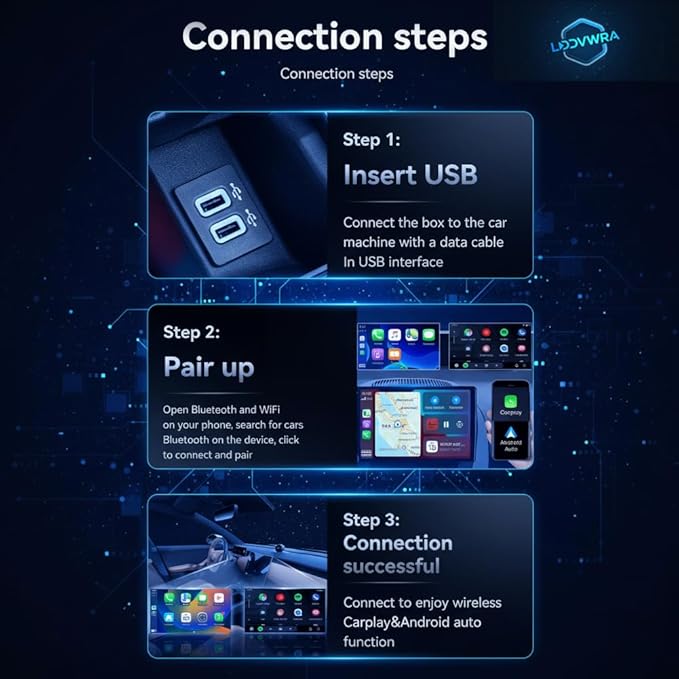 Sakerplus Wireless CarPlay Android Auto Adapter