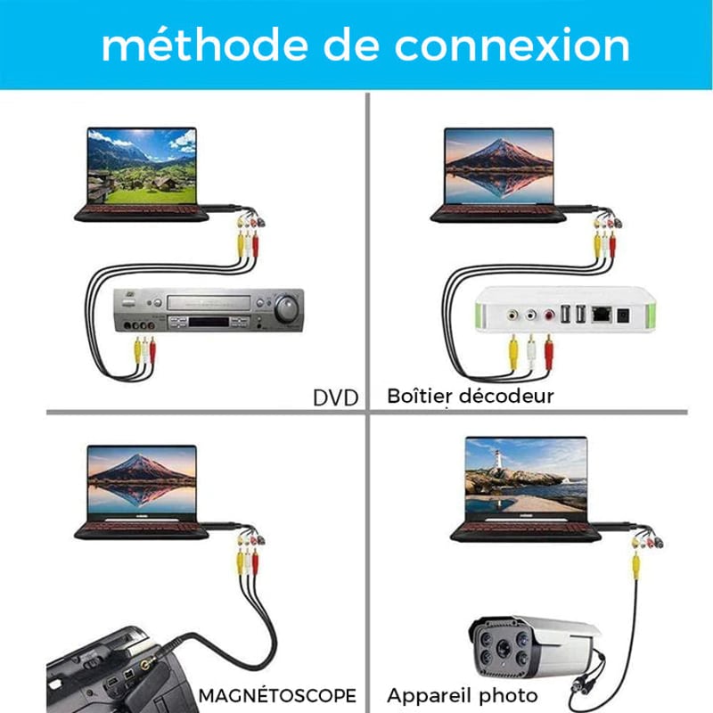 Carte d'Acquisition Vidéo USB