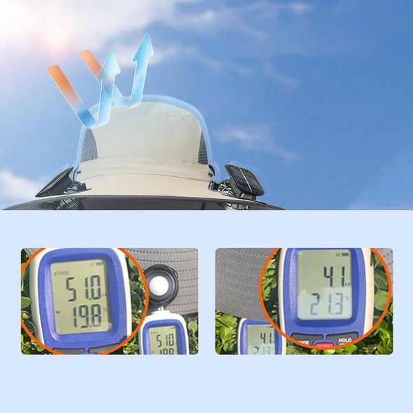 Solar Fan Outdoor Angelhut