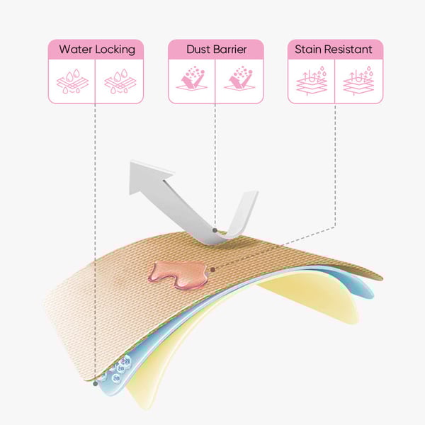 Zero Scratch Scrub Sponges