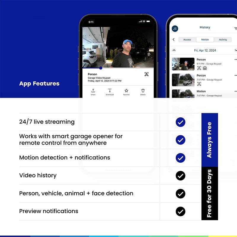 Sakerplus Smart Garage Door Video Keypad