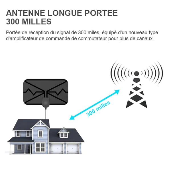 Antenne HDTV numérique améliorée 4K