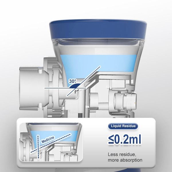 Portable Home Nebulizer