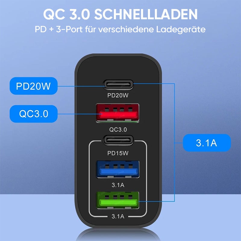 Multiport-Adapter 65W Schnellladegerät-EU-Standard