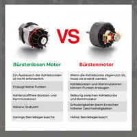 Winkelschleifer mit 12 V Lithium-Batterie