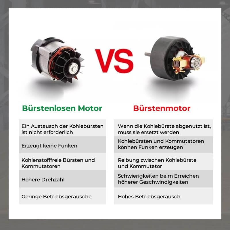 Winkelschleifer mit 12 V Lithium-Batterie