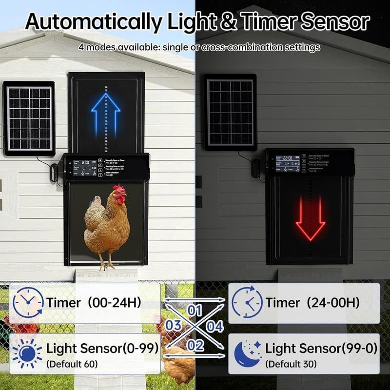 Sakerplus Waterproof Aluminum Alloy Solar Chicken House Door