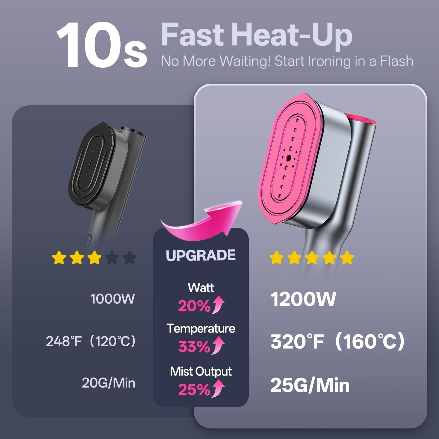 Sakerplus Portable Travel Garment Steamer