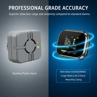 🛡️6-in-1 Combustible Gas Detector